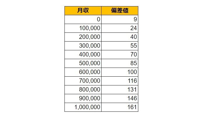 出所：各種資料をもとにLIMO編集部作成