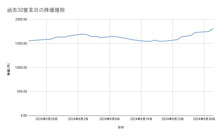 出所：各種資料をもとに筆者作成