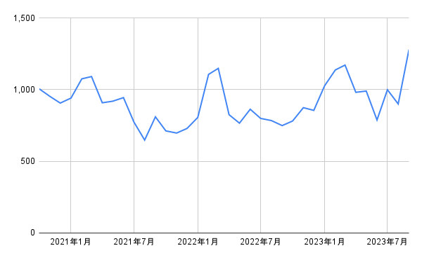 出所：各種資料をもとに筆者作成