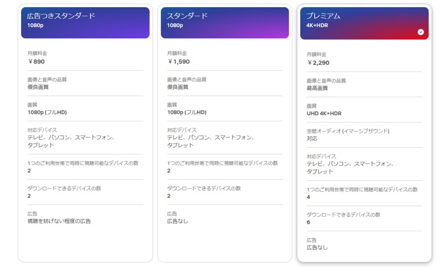 出所：Netflix