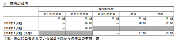 出所：コメダHD「2024年2月期 第2四半期決算短信」