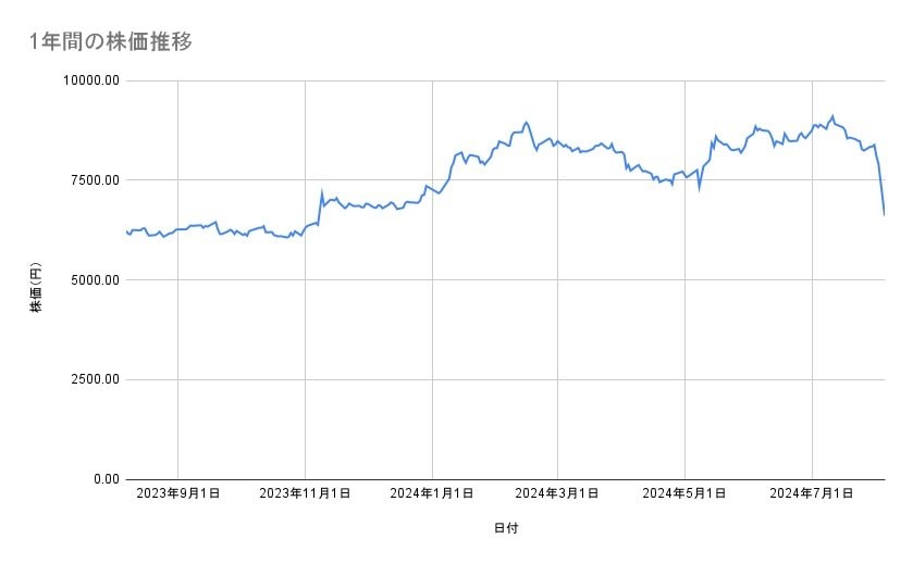 出所：各種資料をもとに筆者作成
