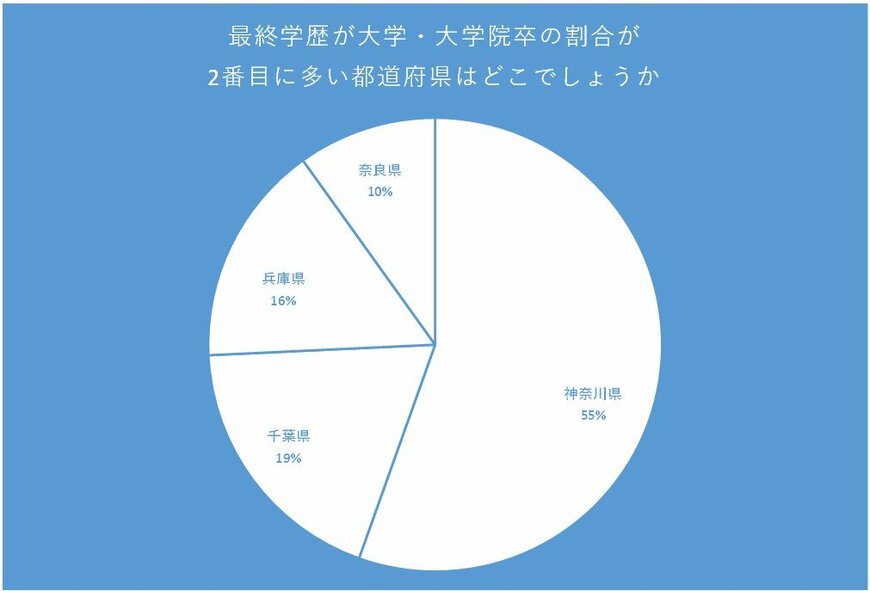 出所：クロス・マーケティング QiQUMOを利用した調査