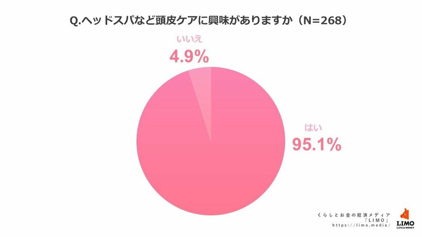 出所：株式会社モニクルリサーチ