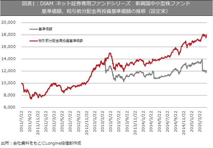 diam2_graph.png