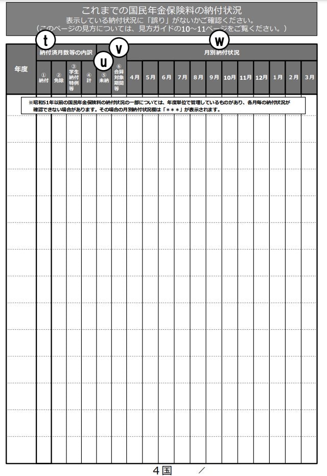 ねんきん定期便59歳「加入全期間の保険料納付状況」