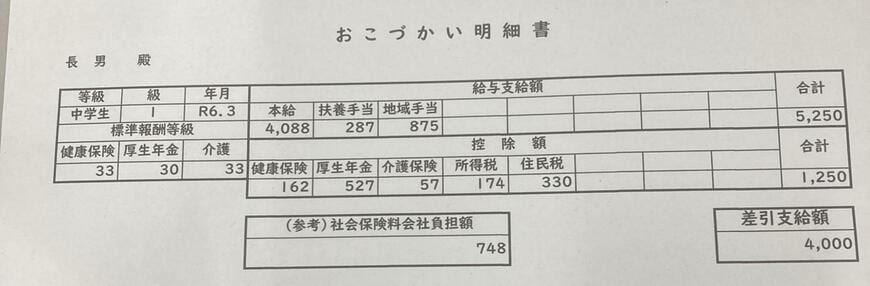 子どものおこづかい明細書