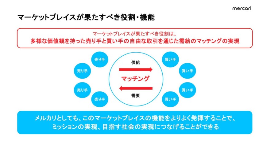 出所：株式会社メルカリ