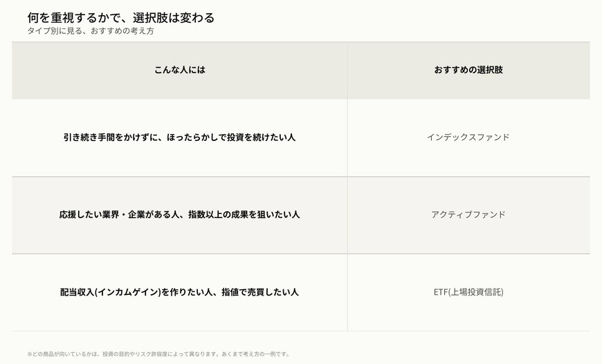 何を重視するかで、選択肢は変わる