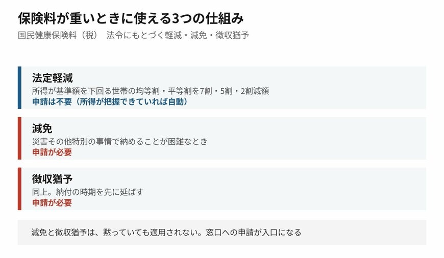 同じ「安くなる」でも、入口がまったく違います