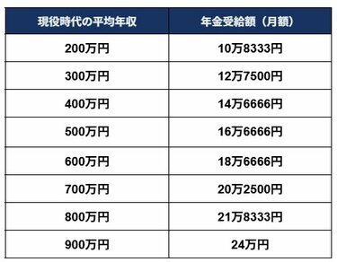 50歳代の約2割が「貯蓄ゼロ」？老後に後悔しないための「貯蓄