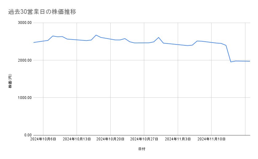 出所：各種資料をもとに筆者作成