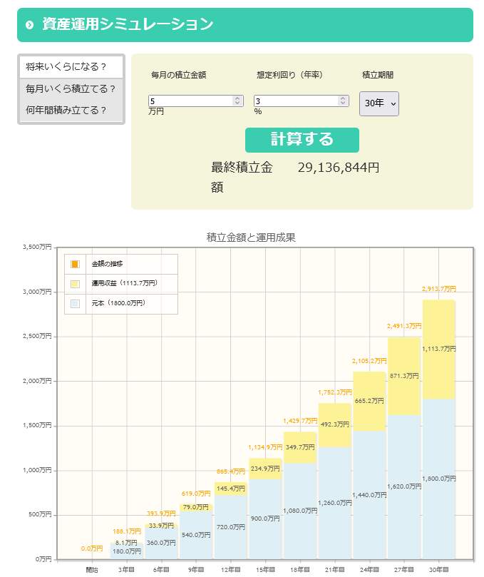出所：金融庁「資産運用シミュレーション」