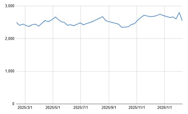 出所：各種資料をもとに筆者作成