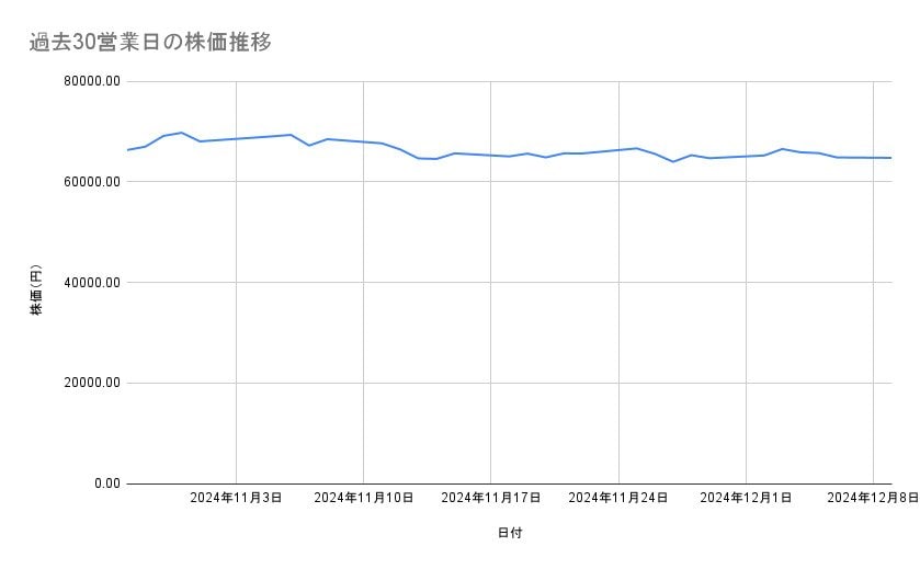 出所：各種資料をもとに筆者作成