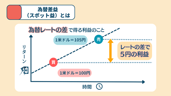 出所：MeChoice編集部