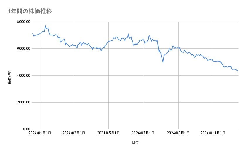 出所：各種資料をもとに筆者作成