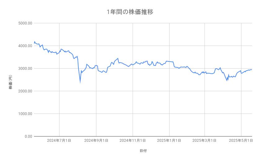 出所：各種資料をもとに筆者作成