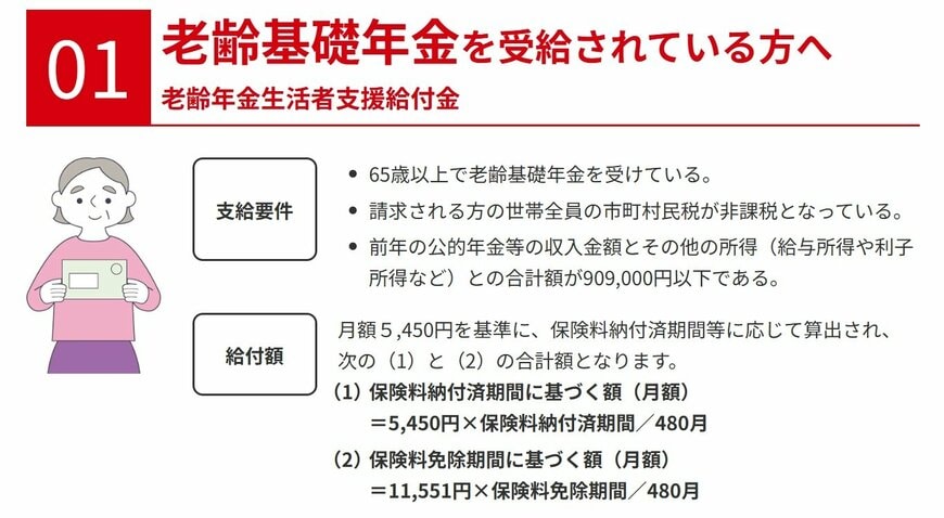 出所:厚生労働省「年金生活者支援給付金制度」