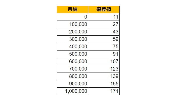 出所：各種資料をもとにLIMO編集部作成