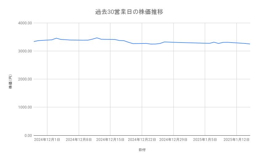 出所：各種資料をもとに筆者作成