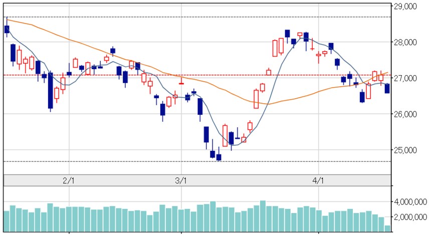 出所：日本経済新聞