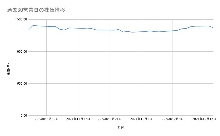 出所：各種資料をもとに筆者作成