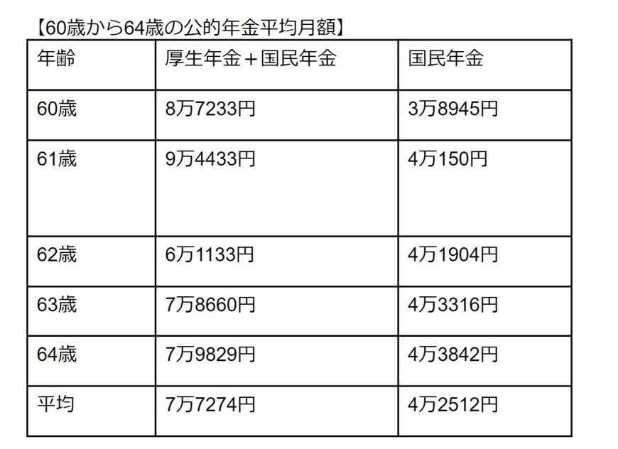 出所：厚生労働省年金局「令和3年度 厚生年金保険・国民年金事業の概況」をもとに筆者作成
