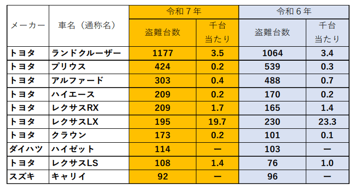 出所：警察庁