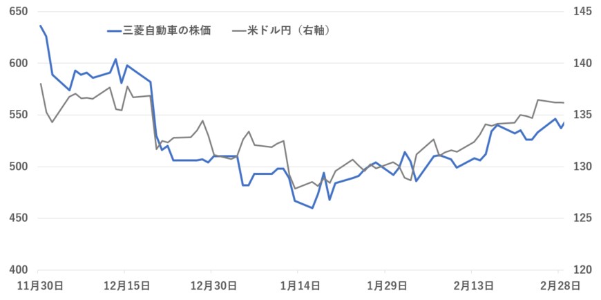 出所：各種資料をもとに筆者作成