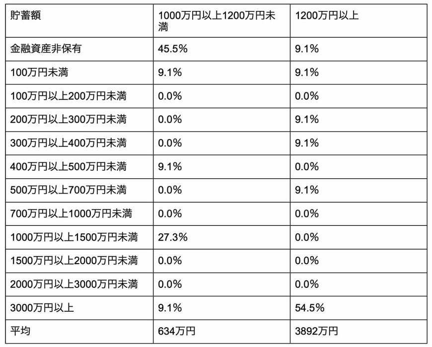 出所：金融広報中央委員会「家計の金融行動に関する世論調査」を元に筆者作成