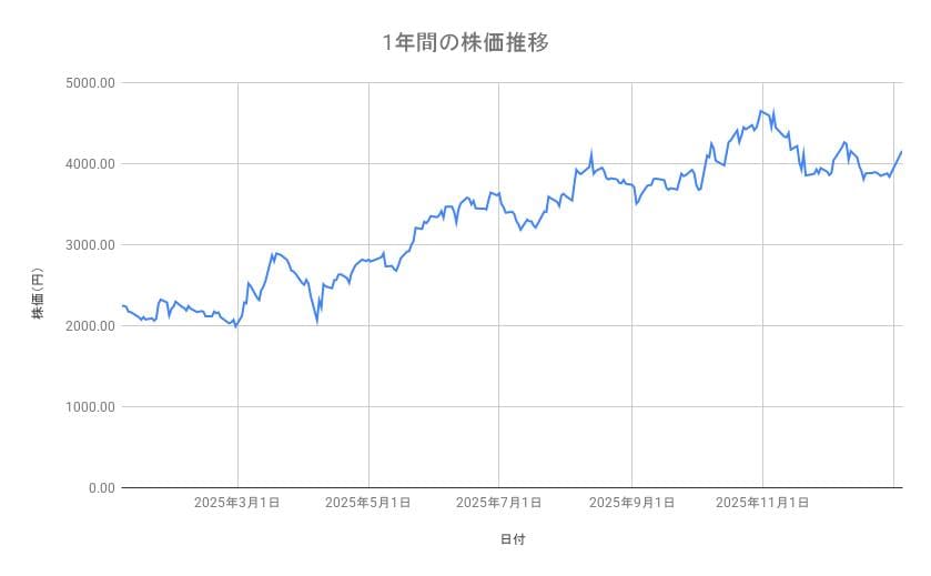 出所：各種資料をもとに筆者作成