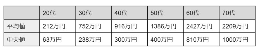 出所：金融広報調査委員会「2021年家計の金融行動に関する世論調査」をもとに筆者作成
