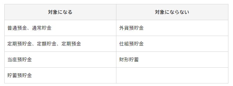出所：内閣府大臣官房政府広報室「政府広報オンライン 放置したままの口座はありませんか？10年たつと「休眠預金」に。」