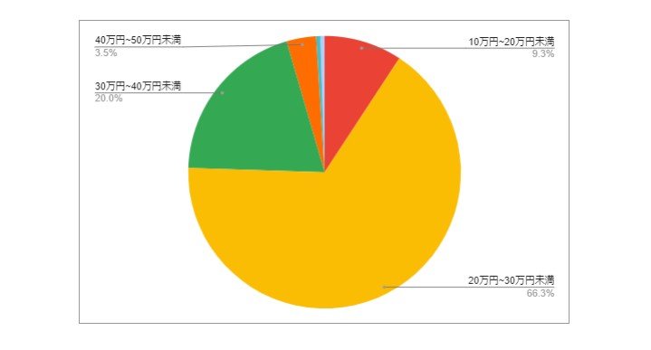 出所：各種資料をもとにLIMO編集部作成
