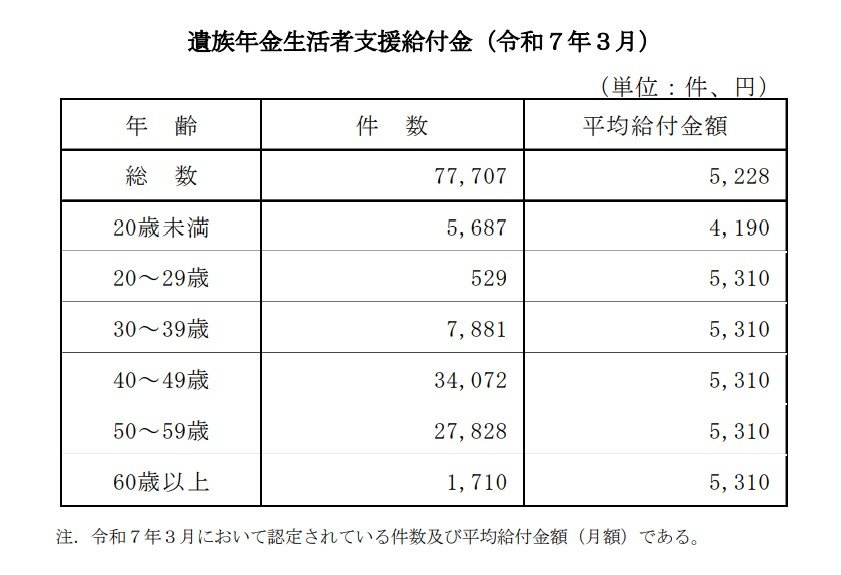 出所：厚生労働省年金局「令和6年度 厚生年金保険・国民年金事業の概況」