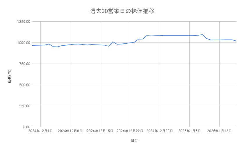 出所：各種資料をもとに筆者作成