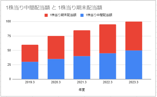 出所：各種資料をもとに筆者作成