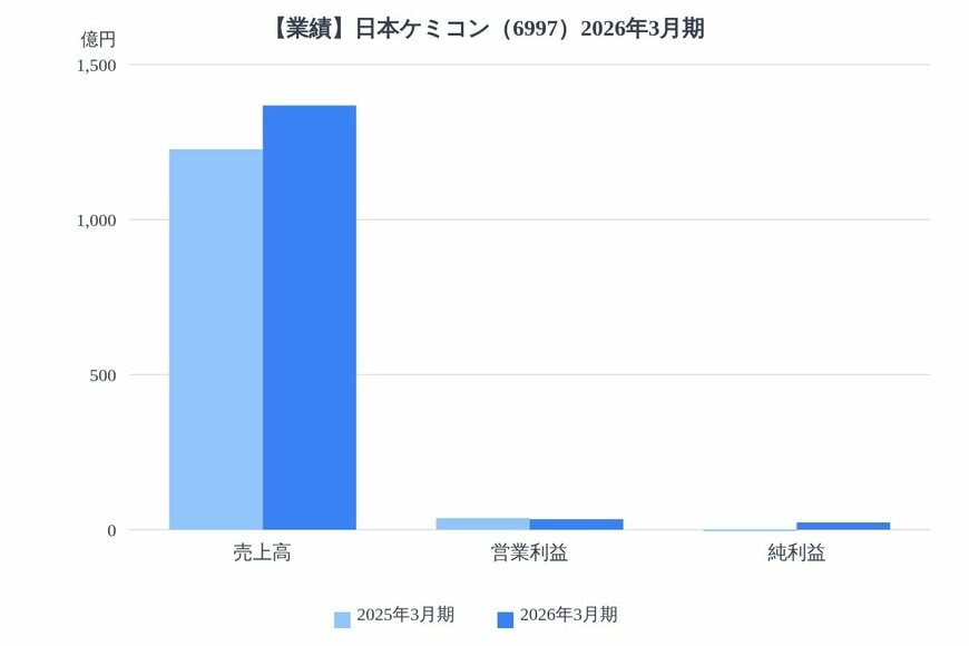 出所：各種資料をもとにLIMO編集部作成