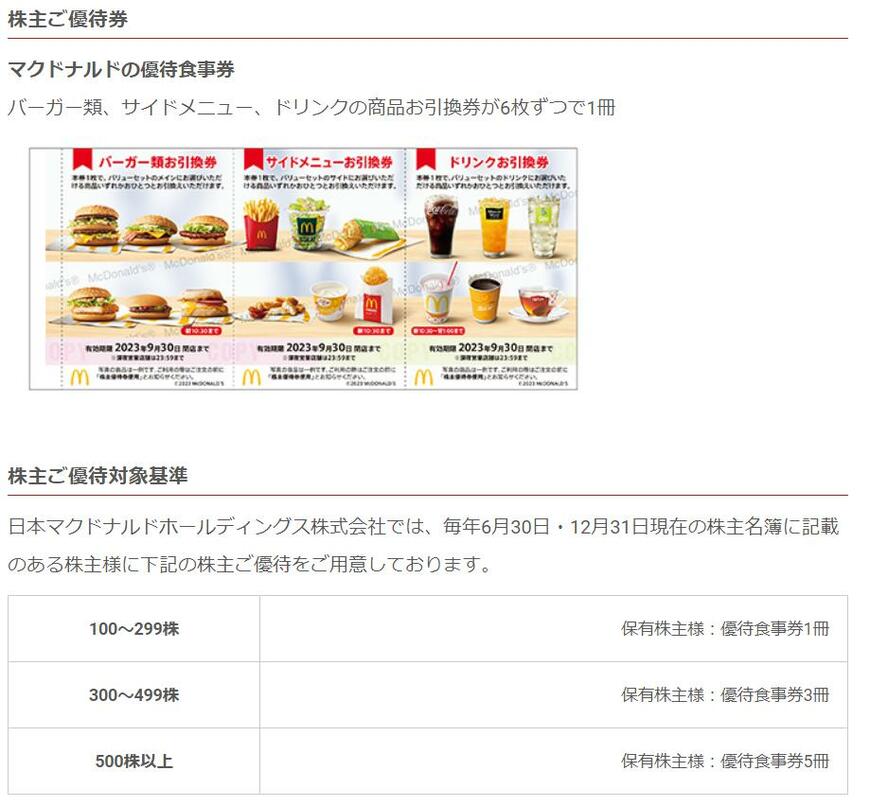出所：日本マクドナルドホールディングス株式会社「投資家の皆様へ（株主優待・配当金）」