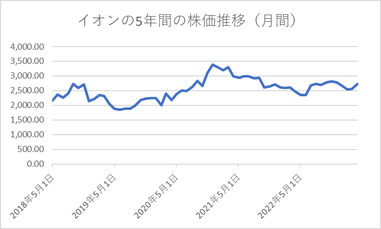 出所：各種資料をもとに筆者作成