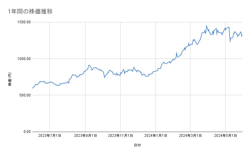 出所：各種資料をもとに筆者作成