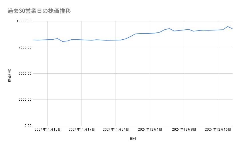 出所：各種資料をもとに筆者作成