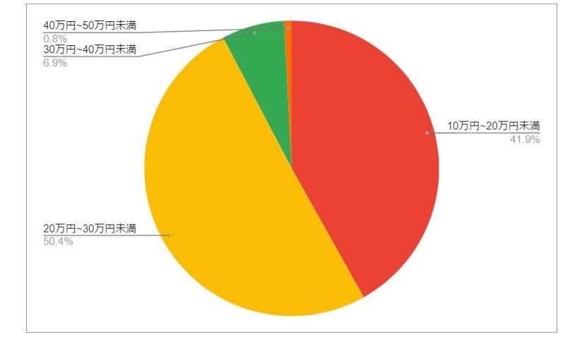 出所：各種資料をもとにLIMO編集部作成