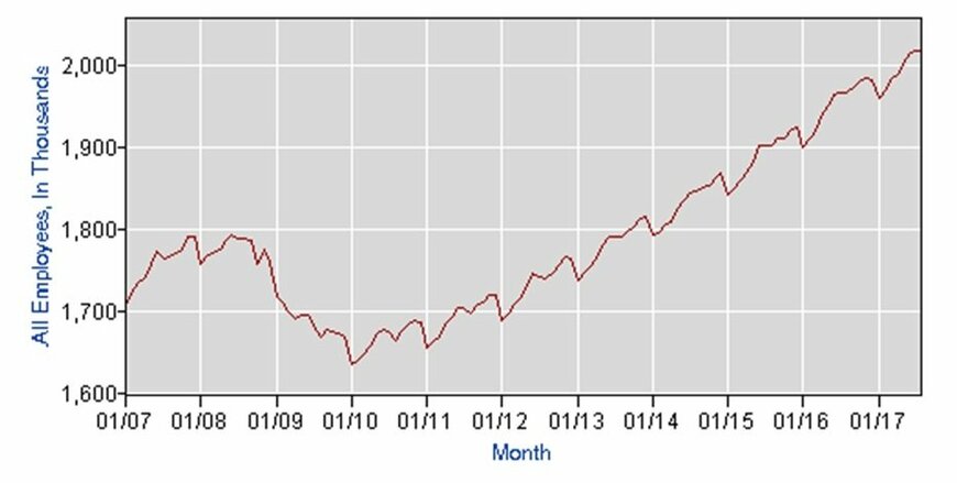 出所：筆者が企業等サイトから調査し作成、2016年末時点