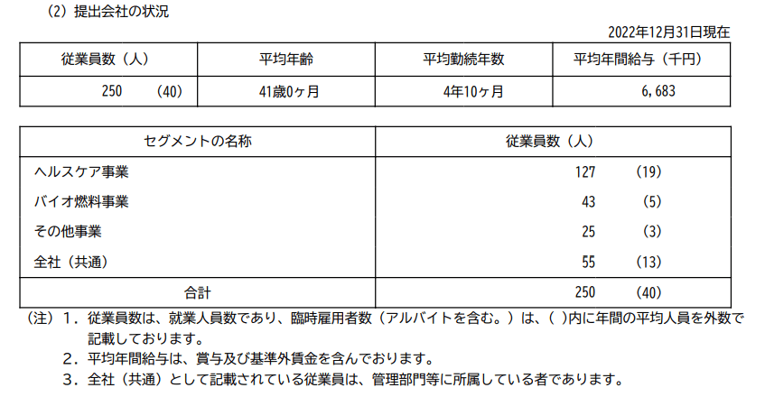 出所：ユーグレナ「有価証券報告書」