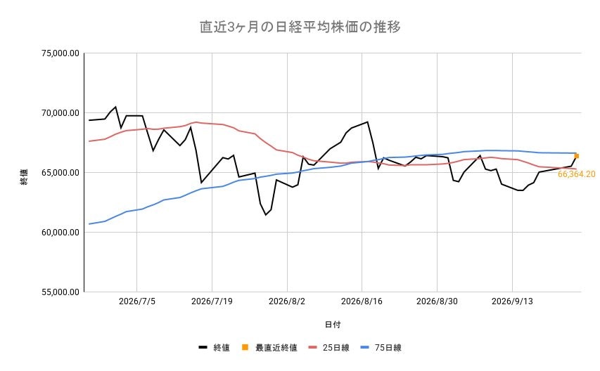 日経平均株価