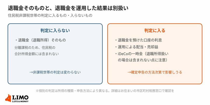 退職金そのものと、退職金を運用した結果は別扱い
