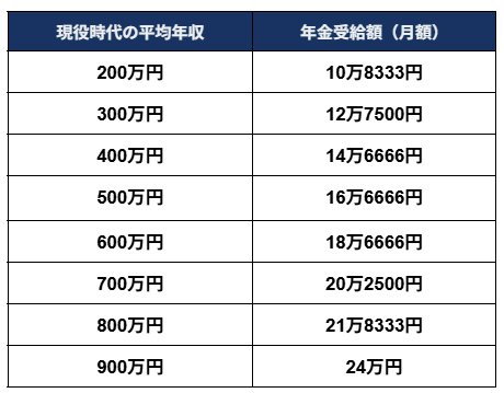 シミュレーションの結果