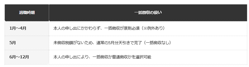 前提：大阪市公式ホームページの公表情報に基づく編集部整理